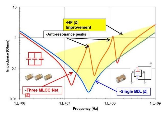 國產(chǎn)電磁兼容儀器設(shè)備