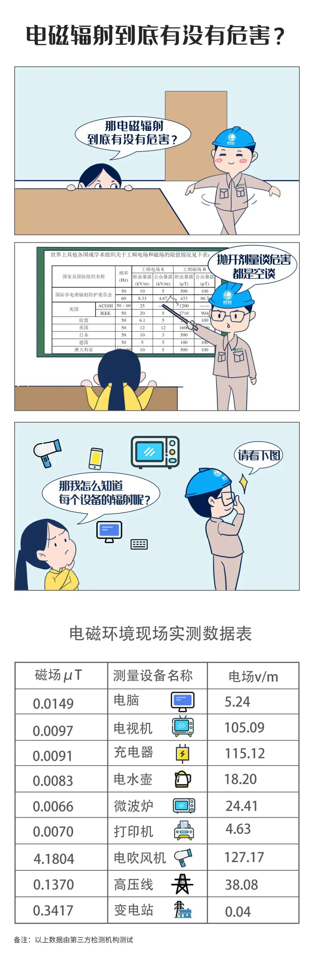 國產(chǎn)電磁兼容儀器設備