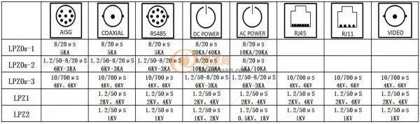 國(guó)產(chǎn)電磁兼容儀器設(shè)備