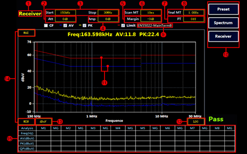 EMI峰值，準(zhǔn)峰值、平均值區(qū)別分析